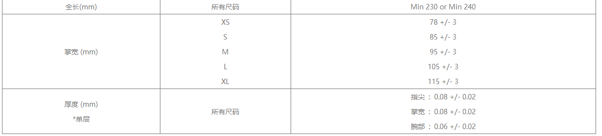 藍色光面9寸PVC一次性手套